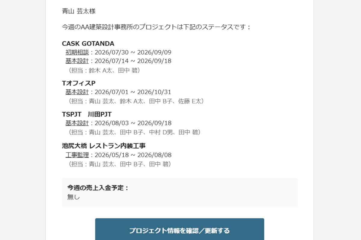 プロジェクト管理ツールの自動通知メール