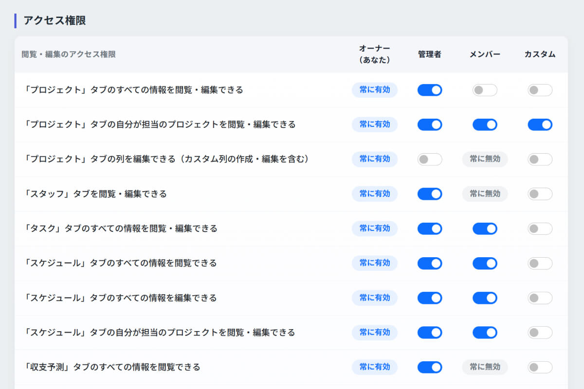プロジェクト管理ツールのアクセス権限設定画面