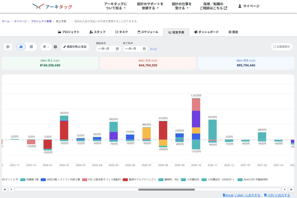 プロジェクト管理ツールの収支予測画面
