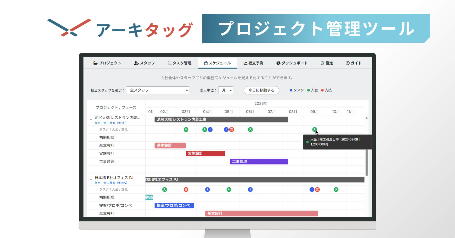 アーキタッグプロジェクト管理ツールの説明