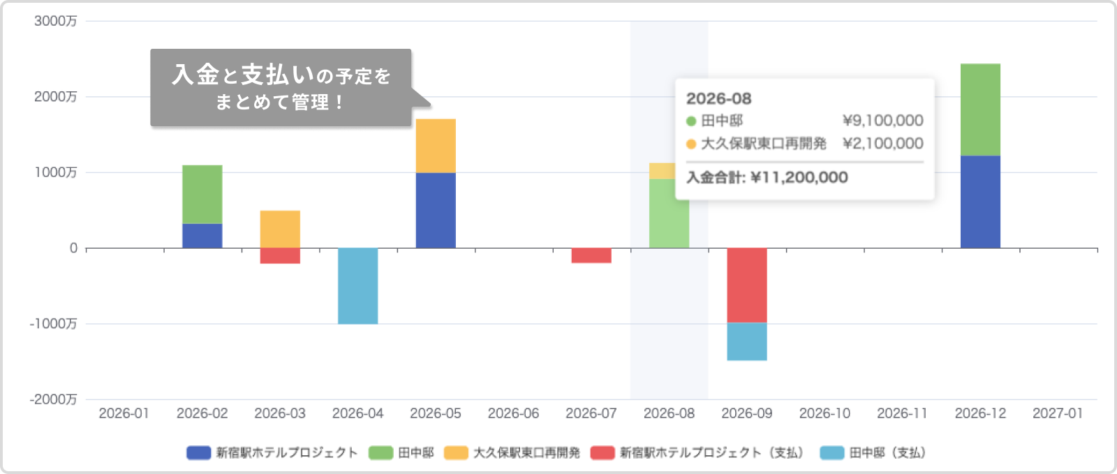 売上チャートのイメージ画像
