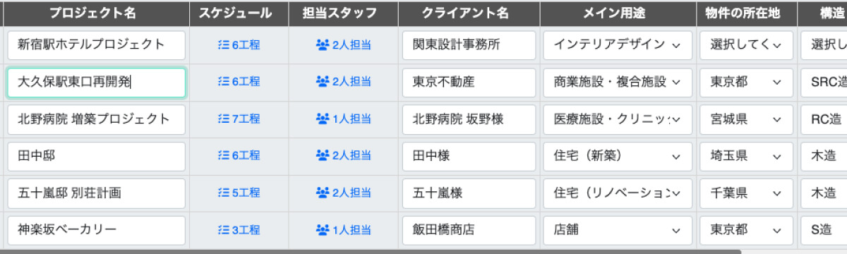 プロジェクト管理ツールのプロジェクト管理画面