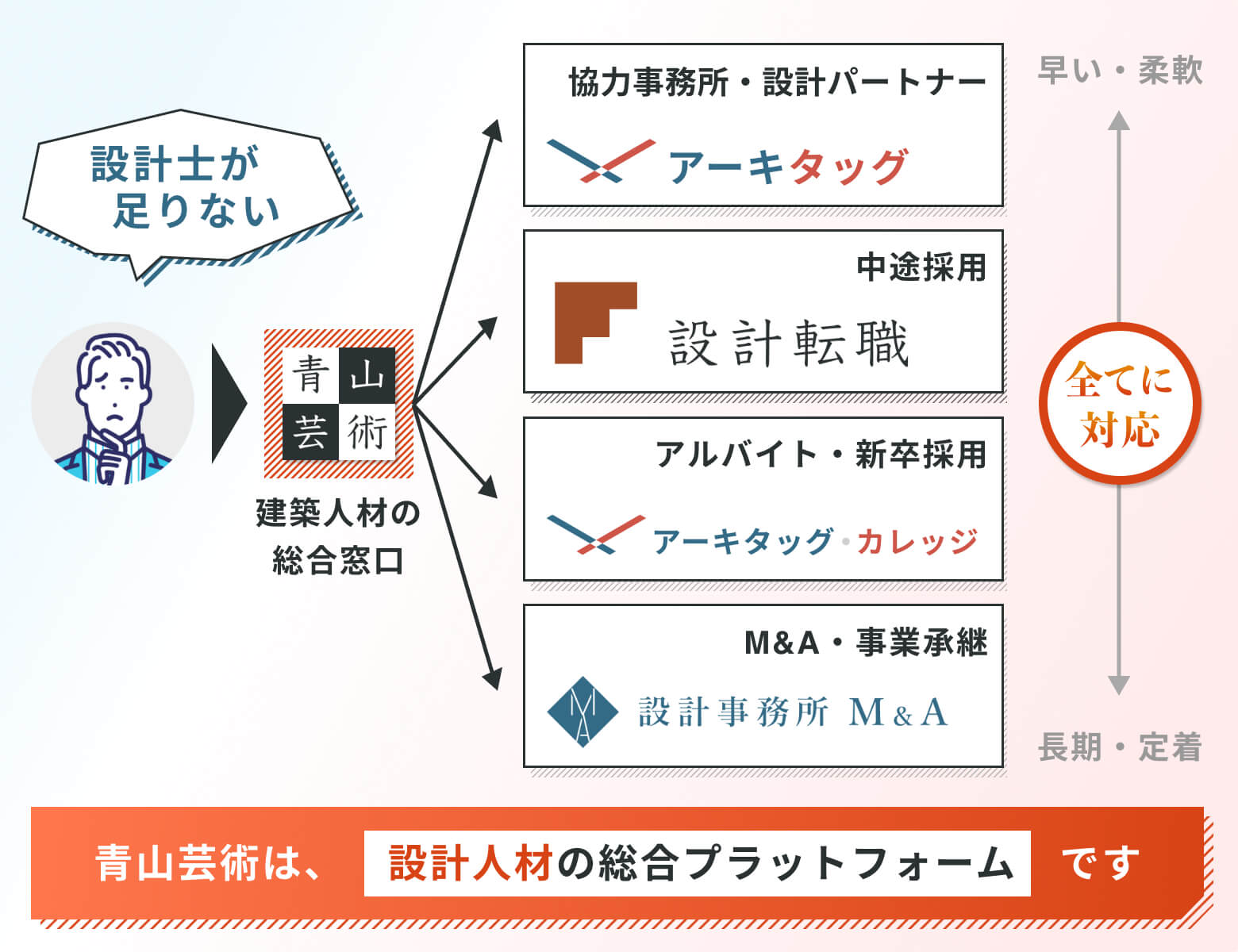 青山芸術は設計人材の総合プラットフォームです